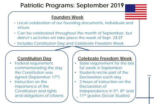 Patriotic Programs 